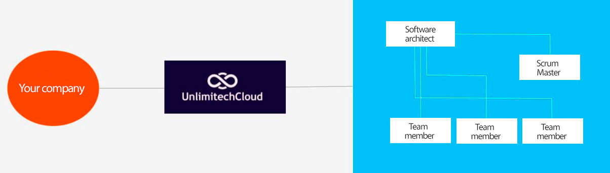 Remote-Teams-Diagram Flowchart for remote teams, optimize your team's management and collaboration.
